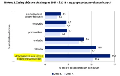 wyborowoTV - Moim zdaniem dwa czynniki - brak waloryzacji wszelkiej maści zasiłków i ...