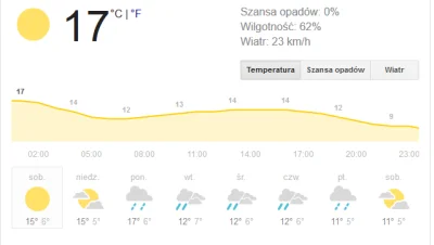 KiKiEngine - I jak tu nie kochać weekendów :) #depresja