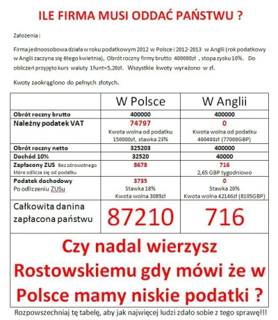 Jerzu - Czy ktoś, podobnie jak Rostowski Vincent uważa, że w Polsce płacimy niskie po...