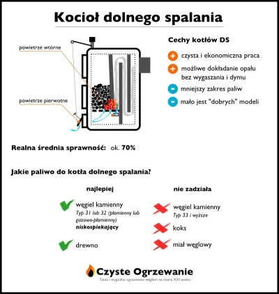 wittorio007 - @kolesio: Wszystko pięknie tylko pokręciłeś który jest dolnego spalania...