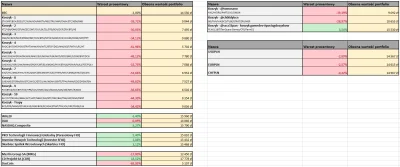 d.....y - Minęły dwa tygodnie od ostatniej symulacji naszych portfeli. Czas na aktual...