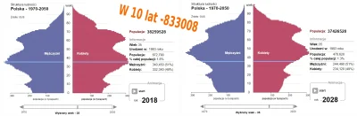 marcinmi - PL za 10 lat jak wpłynie na rynek nieruchomości wraz ze wzrostem stóp %?