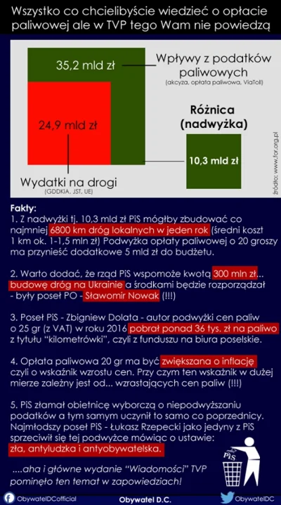 pawel1024 - Dobrzę ze PIS pragnie aby każdy PL pomagał od serca Ukrainie i sponsorowa...