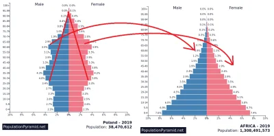 R187 - Mam genialne rozwiązanie problemów demograficznych w Polsce: zamiast sprowadza...