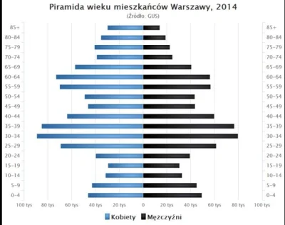 Aleale2 - Ktoś podkłada kłody pod nogi Polakom , demografia Warszawy
