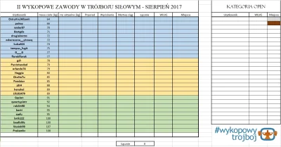 brtk122 - II EDYCJA WYKOPOWYCH ZAWODÓW W TRÓJBOJU SIŁOWYM
Proszę zawodników o zapozn...