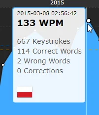 Rabusek - Ahh, to były czasy, 133 WPM ( ͡° ͜ʖ ͡°) 
Szkoda że już nie ćwicze
#szybki...