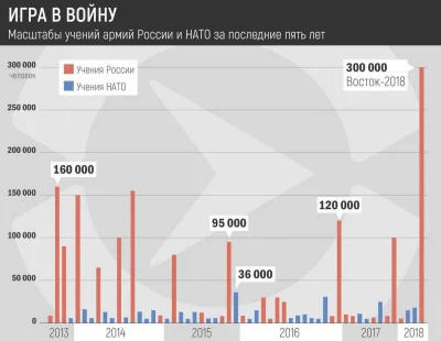 yosemitesam - #rosja #nato #wojsko #wojna
Infografika pokazująca liczbę ćwiczeń i ma...