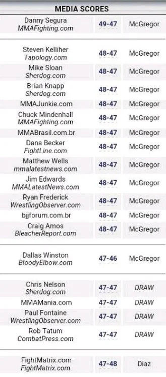 repiv - tyle w temacie "złodziejstwa" McGregor 1,2,4 
#mma #ufc