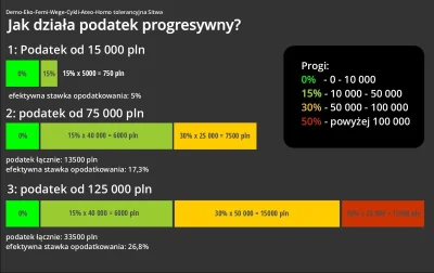 Pavvl0 - @lxxxxxxl: Ten podatek dotyczyłby jedynie promila zarabiajacych w Polsce, gd...