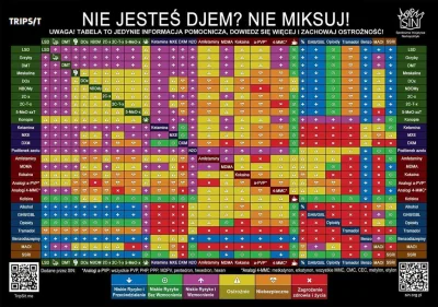 Lemoniadowy_Joe - @bartosz-maslowski: Amfetamina i alk? Ostrożnie.