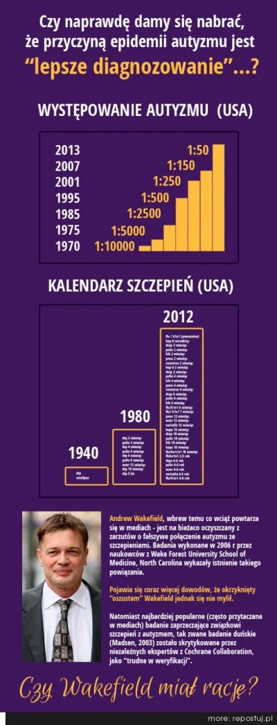 Nevardus - #takaprawda #szczepiena