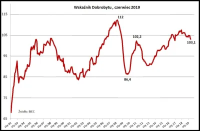 jaesus - moeny.pl xD i ich alternatywna rzeczywistość. Artykuł to oczywista manipulac...