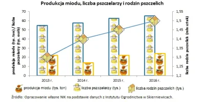 niemierzinnychswojamiara