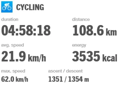 Portabele - 212 373 - 108 = 212 265 

#100km 

#rowerowyrownik

Wpis został dod...