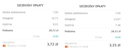 Akuku69 - Tutaj podsumowanie kosztów
1. zdjęcie odległość wg ubera: 10.49km
2. zdję...