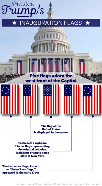 p.....e - @dGustator: https://share.america.gov/symbolism-of-flags-at-trumps-inaugura...