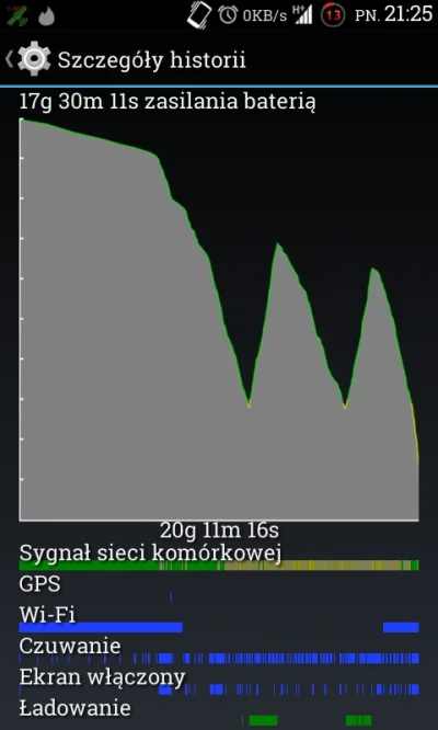 hpiotrekh - Nie jestem pewien ale moja bateria chyba nie jest w najlepszej kondycji. ...