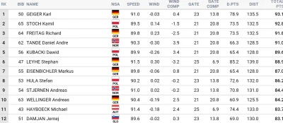 pro666full - 3 kraje w top 10 ( ͡° ͜ʖ ͡°) Najlepsze jest to, że jeden z niemców musi ...