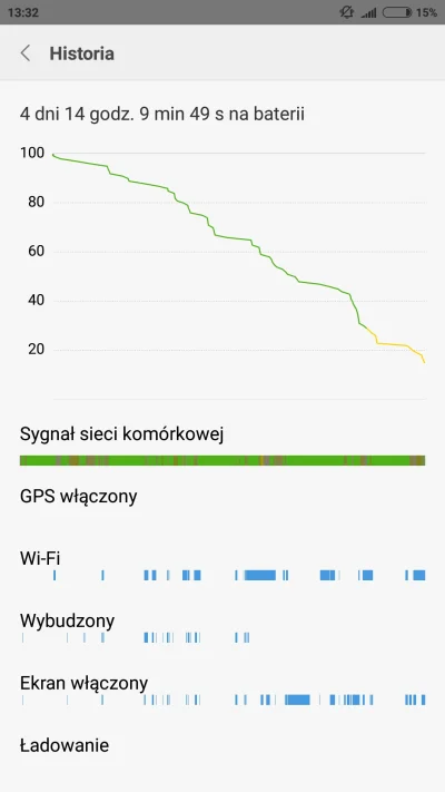 Mikseth - Dlaczego górny pasek powiadomień teraz wygląda tak ciemniej, a wcześniej by...