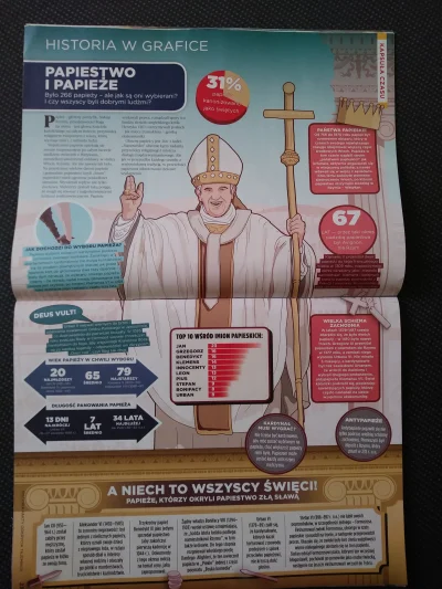 s.....0 - Ciekawy artykuł o papieżach i papiestwie. Zwłaszcza na samym dole znajdują ...