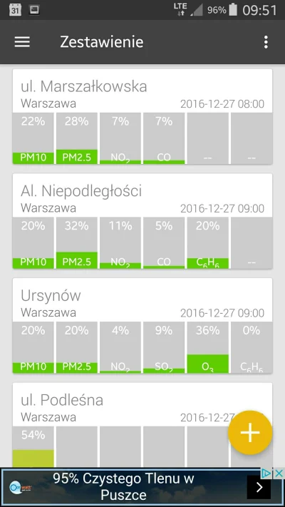 soma115 - @Wasz_Pan Wystarczy porównać zanieczyszczenie w dni w które jest duży ruch ...