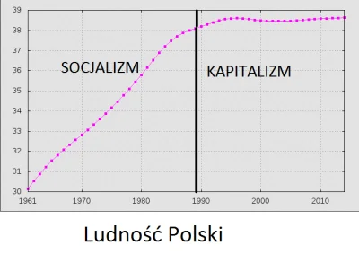 RedRight - Winna demografia kapitalizmu.