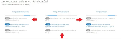 j.....y - Masakra. I jak tu znaleźć prace?
Ludzie po studiach chcą mniej zarabiać od...