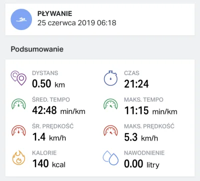 XDY89 - 4373680 - 500 = 4373180

Trening 27.
Pływanie 4.

Pobudka zgodnie z zało...