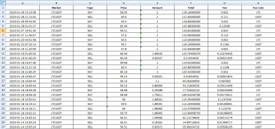 Dimetox - @puexam: 

Raz fee jest pobierane w LTC, a raz w USDT, zależnie czy buy c...