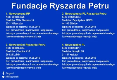 M1r14mSh4d3 - Panu Ryszardowi zadano pytanie: po co mu tyle fundacji? Pytający dostał...