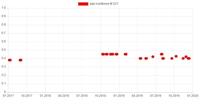 wkto - #listazakupow 2019

#lidl
12-15.12:
→ #gruszki siatka 1kg / 2,8
→ #jajasc...