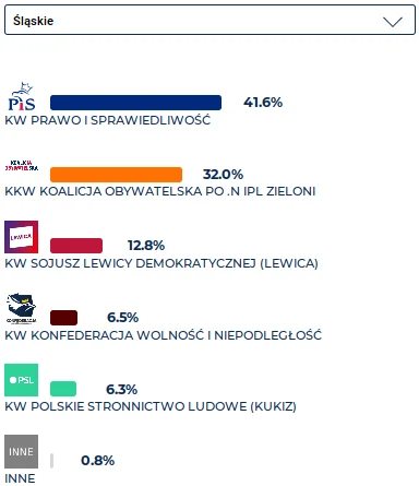 walt_gunner - Ślązakom można napluć w twarz, nazywać ukrytą opcją niemiecką, a oni je...