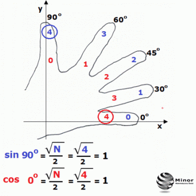 markopolon - Ciekawy sposób :) 

#matematyka #lifehack