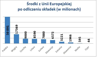 LiberalniDemokraci - @highlander: Jeszcze Sorosa.

@Drmscape: No tak, nie pójdziesz...