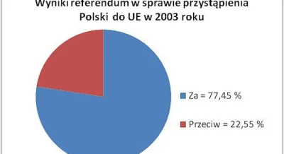 tomyclik - ....a 11 lat temu ;D

Wydarzenia w Polsce 2003