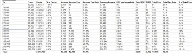 r.....t - @rzet: 2007 jak widać ~250 000 więcej pracujących