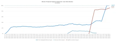 mihaubiauek - Drodzy segwitowcy! Nieuchronnie zbliża się kopalniany gwałt na bitcoino...