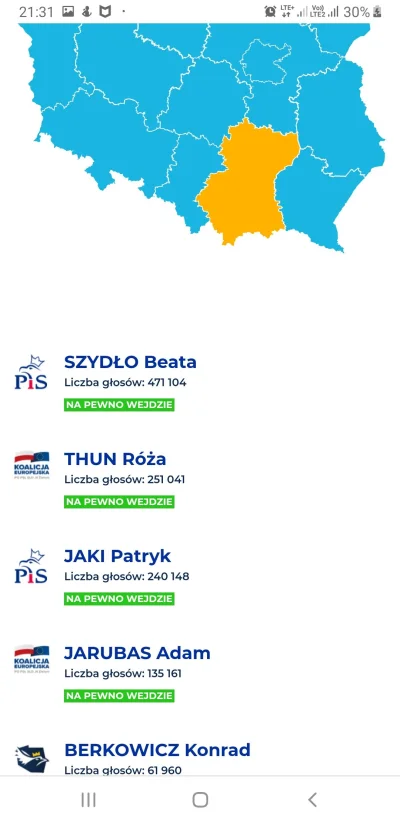 lubie_piwo - #malopolska głupsza niż Podlasie ( ͡° ʖ̯ ͡°) #wybory #krakow #tarnow