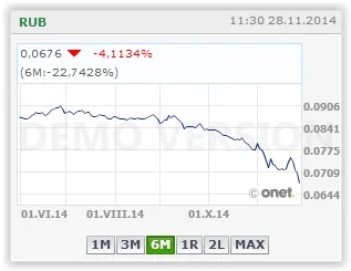 oleeeck - Myślę, że bardziej adekwatna wartość rubla do złotego z ostatnich 6 miesięc...
