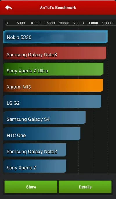 maciekawski - ( ͡° ͜ʖ ͡°)



#nokia #tylkonokia #benchmark #humorobrazkowy #humor