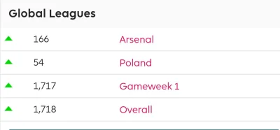 parachutes - #fpl to będzie ten sezon :P