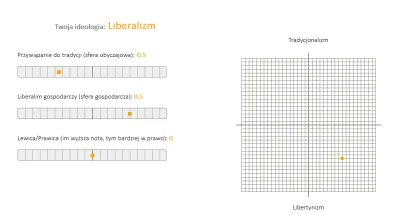 Liesbaum - #testpolityczny
#neuropa
#4konserwy