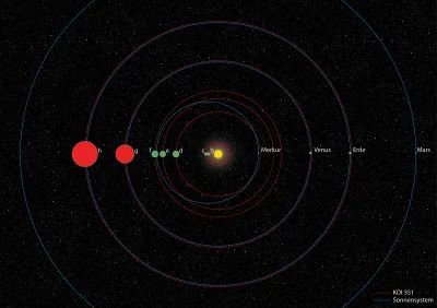 worldmaster - #astronomia #kosmos #ciekawostki
Porównanie orbit układów Kepler-90 (c...