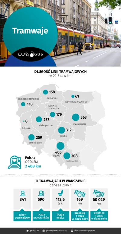 Lifelike - #polska #transport #tramwaje #ciekawostki #graphsandmaps