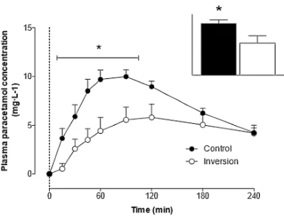 drugiekonto - #gymscience #mikrokoksy

 Lying down during and after a meal is bad fo...