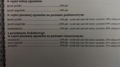 ponop - Mirki dostanę się na informatykę na ug?
#matura