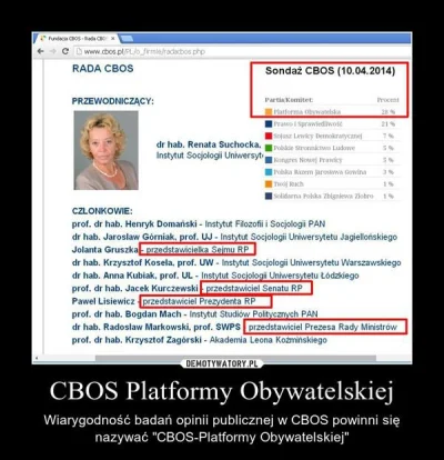 borkowsky - #encepencewktorejrence 

CBOS i wszystko jasne...