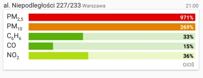 modzelem - #smog 
#warszawa