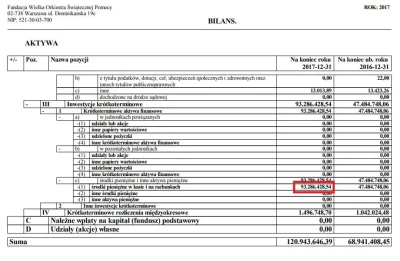 badtek - Może mi ktoś wytłumaczyć, dlaczego fundacja WOŚP trzyma cały rok na koncie p...